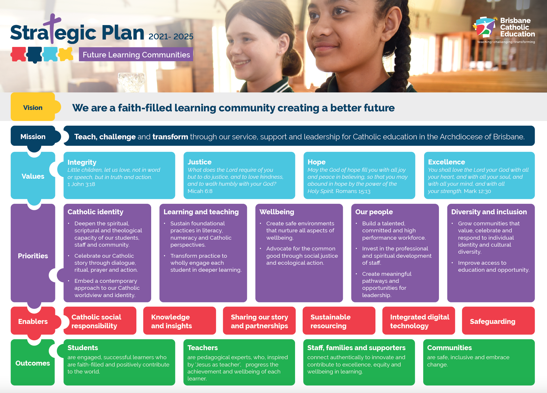 Brisbane Catholic Education Strategic Plan